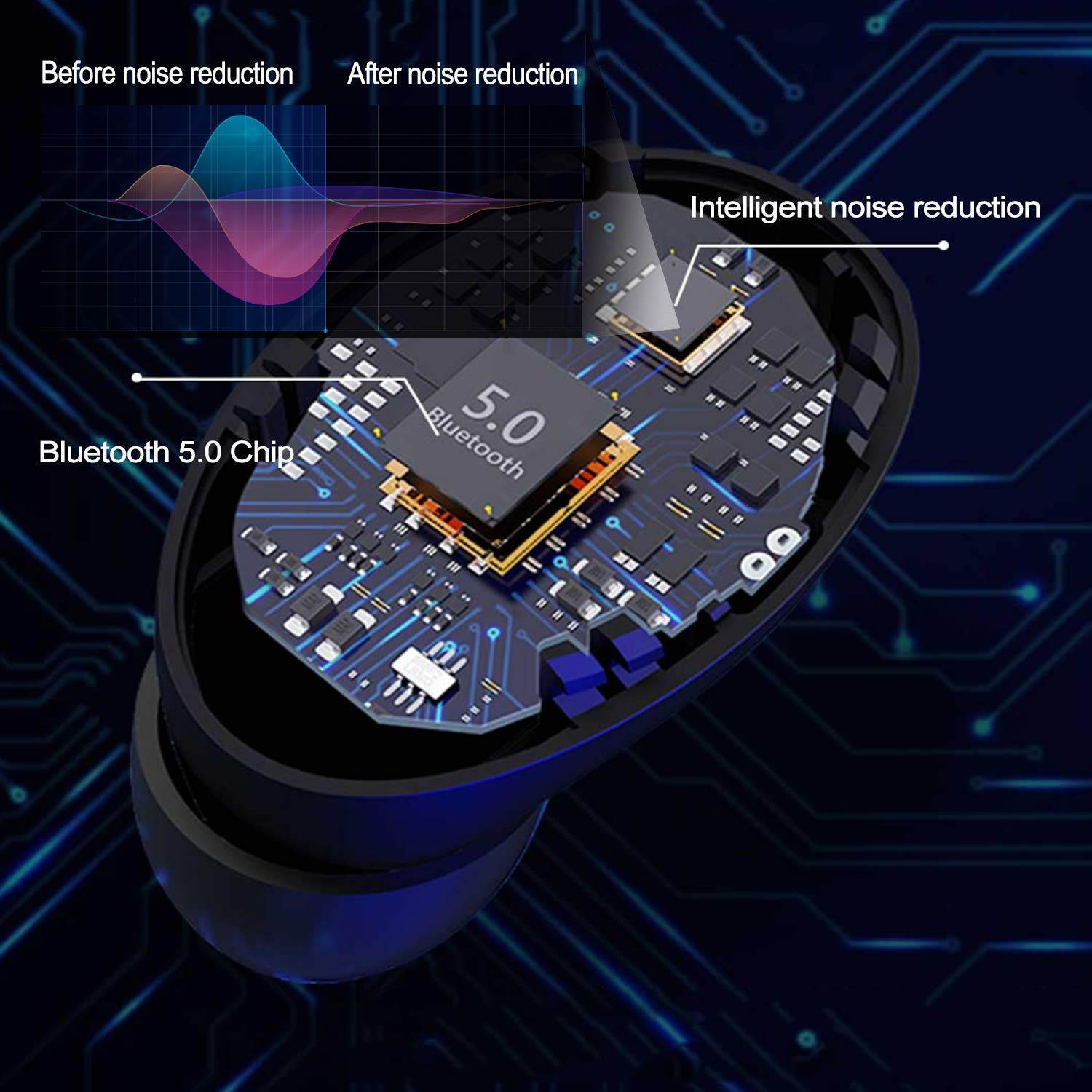 Wireless Earbud Bluetooth 5.0 Headphone True Wireless Earphone Deep Bass 3D Stereo Sound Headphone Noise Cancelling Headset with Portable Charging Case (1 Earbud)