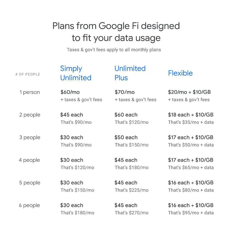 Google Fi SIM Card Kit