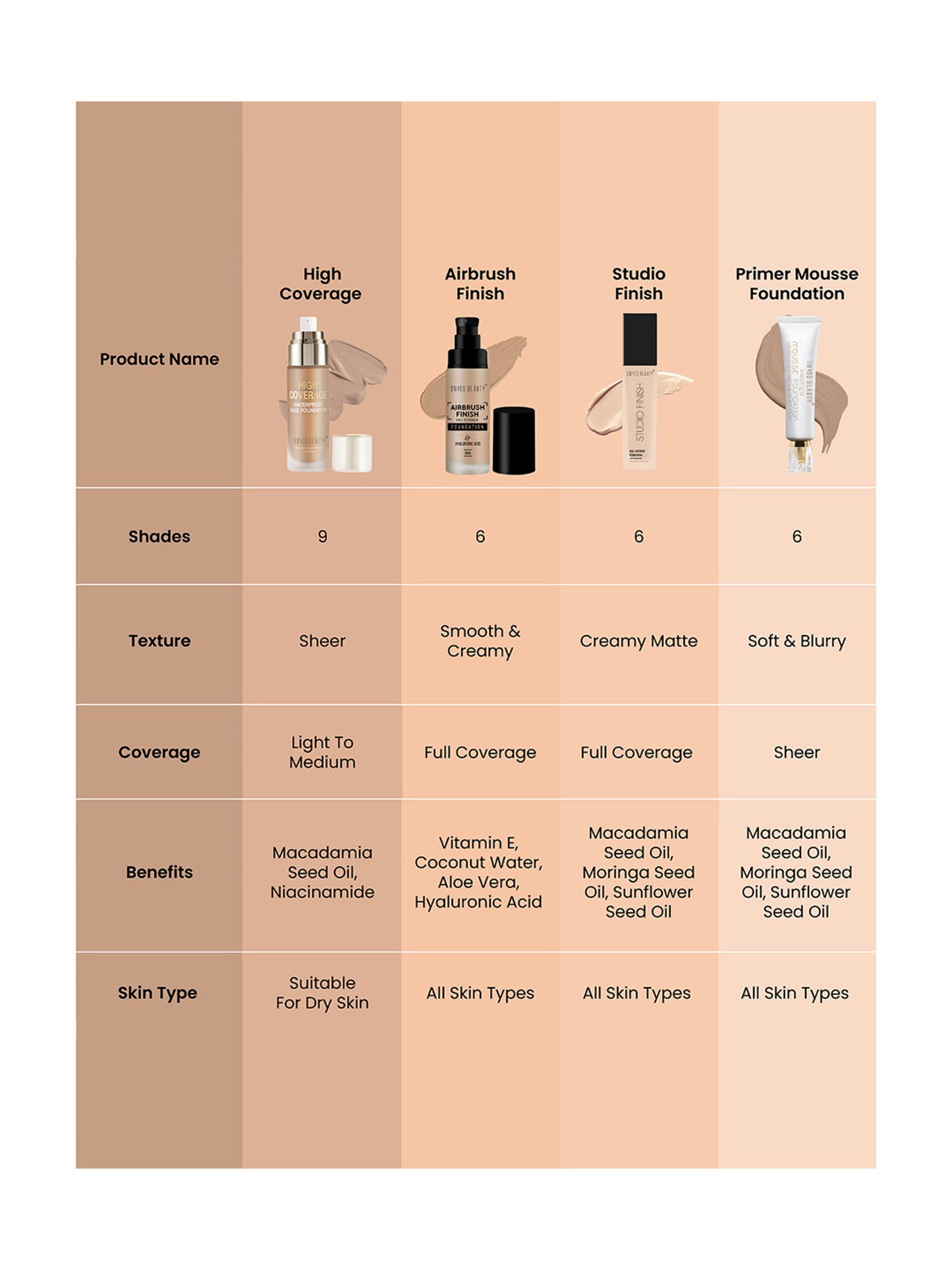 SUGAR Cosmetics Mettle Cream To Powder Foundation 10 Latte - 12 gm