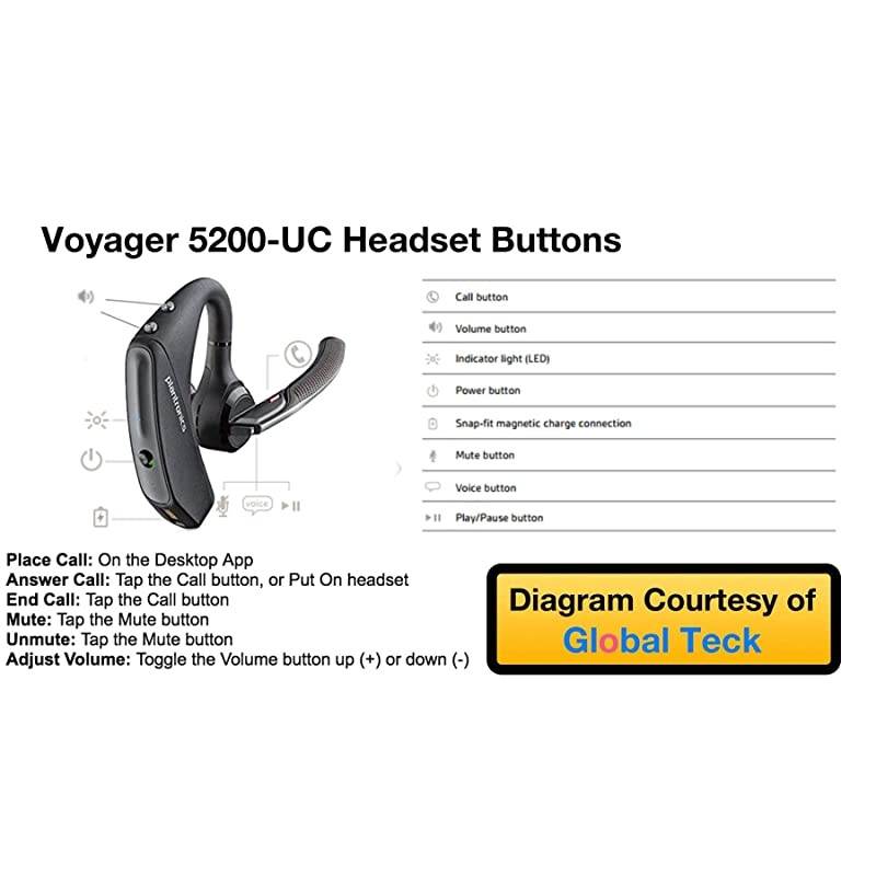 Voyager 5200UC Bluetooth Headset Bundle wBonus Wall Charger 20611001B | for Smartphones PC MAC Using RingCentral Software or App