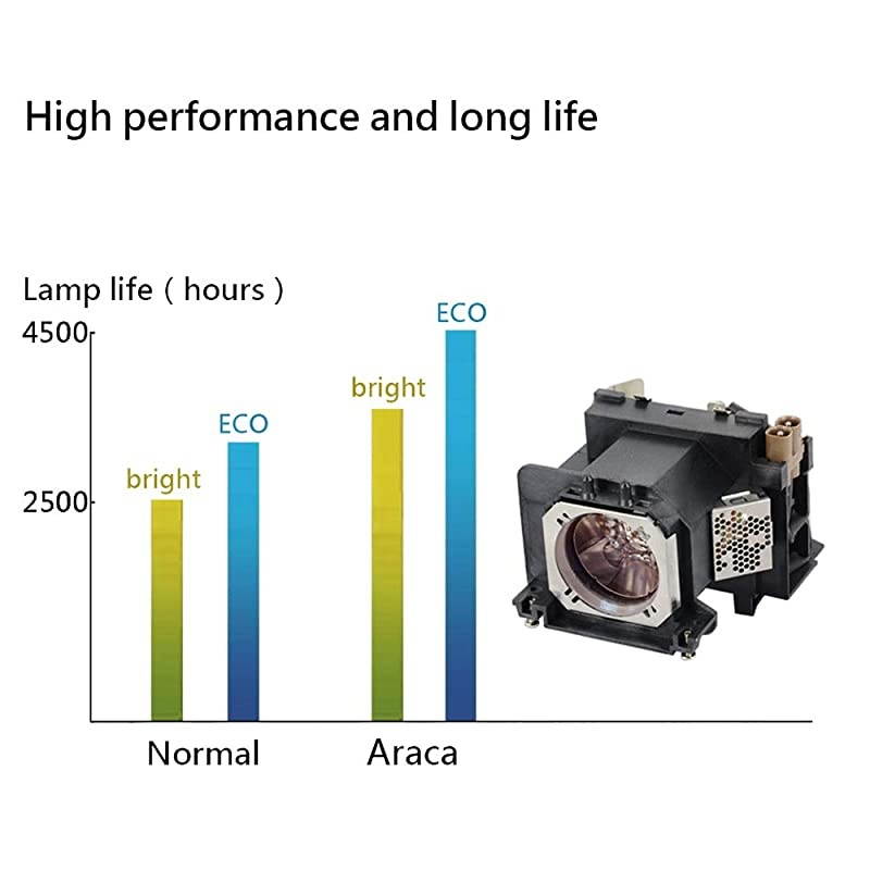 ETLAV400 Projector Lamp with Housing for Panasonic PTVZ580U VW540U VW545NU VX610 VZ585NU VX610U VX600 VW540 VW545N VZ580 VZ585N VX600U VZ575N VZ570 VZ470U Replacement Projector Lamp