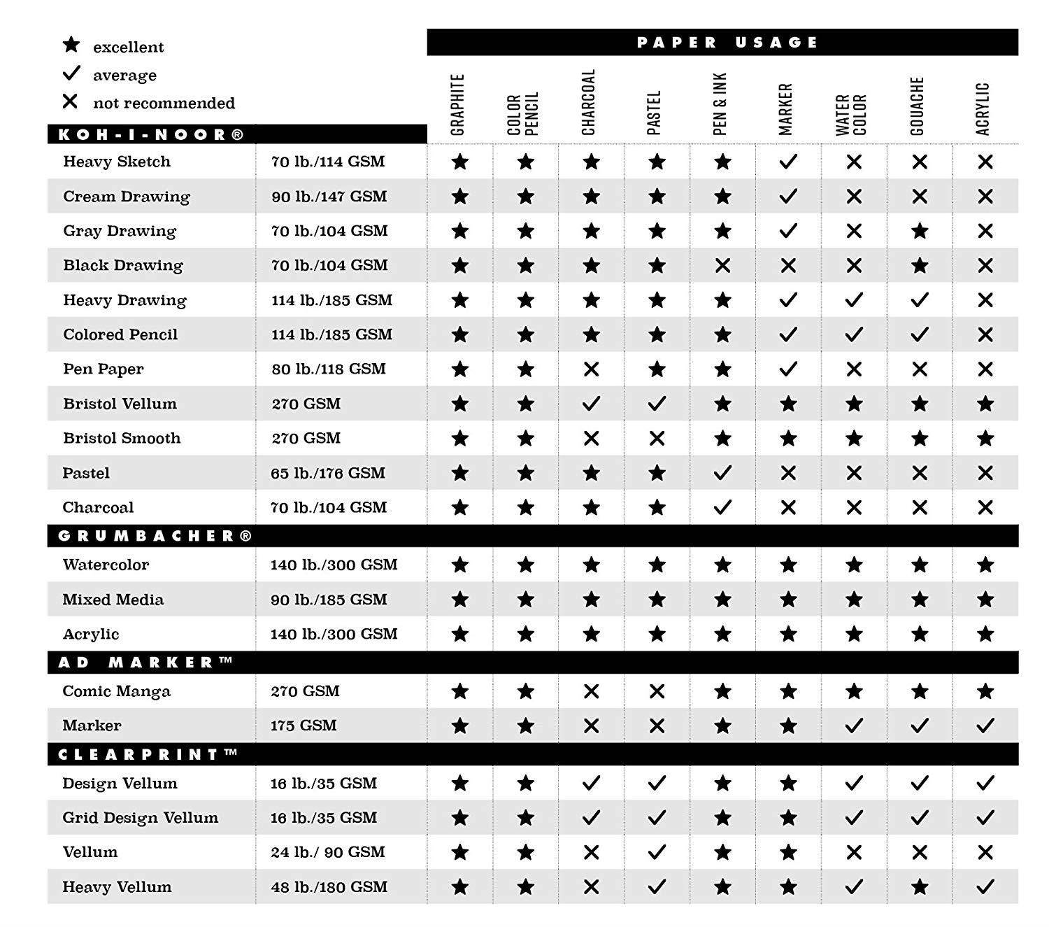 Koh-I-Noor Pen Paper Bright White Smooth Paper Pad with Ink Block Panel, 80lb/118 GSM, 5.5 x 8.5", 60 Sheets per Pad, 1 Each (26170500415)