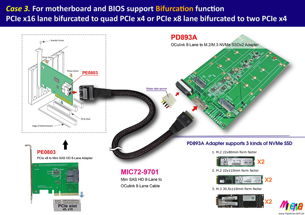 Intel TriMode RSP3DD080F for Mini SAS HD (SFF-8643) 8-Lane to OCulink (SFF-8611) 8-Lane Cable