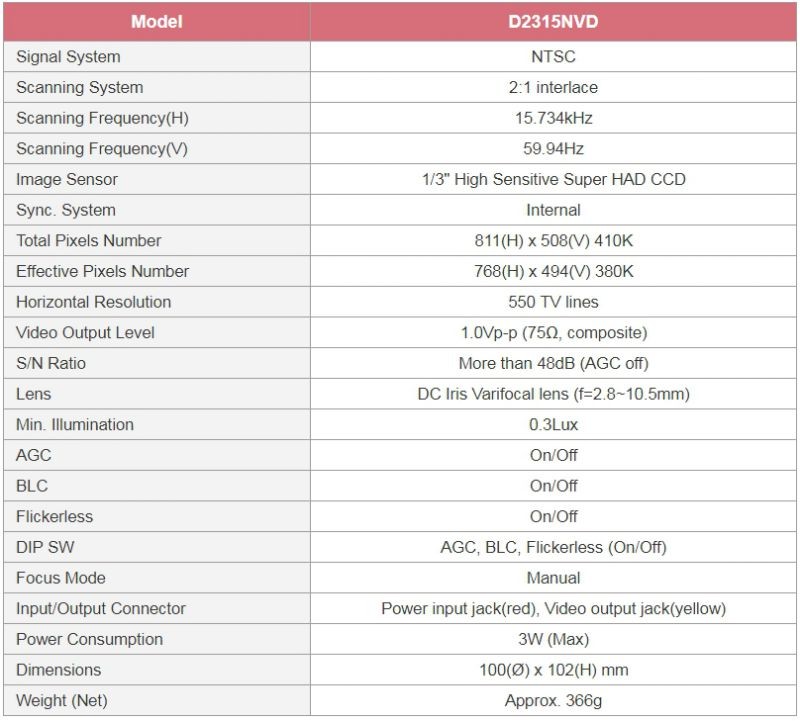 1080p ProHD 8 Channel DVR Security Camera System Recorder 2MP Security DVR for Analog Security Cameras amp  IP Cameras Remote Smartphone Access HDD amp Cameras NOT Included AMDV10818H5