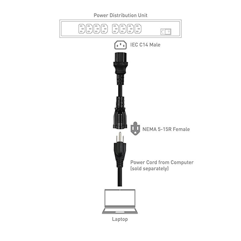 2Pack Computer Equipment to PDU Power Cord Power IEC C14 to NEMA 515R 3 Feet