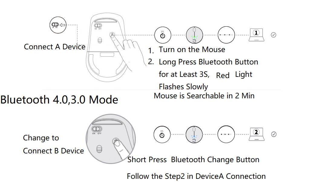 Rapoo T100  Ergonomic Design,  Wireless 3 Modes(Bluetooth4.0and 3.0, 2.4GHz Wireless) Connection 1300DPI Silent Mouse  For Office And Game - Green
