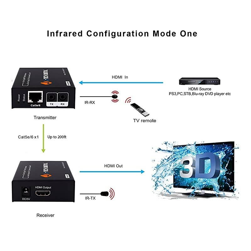 HDMI Extender by Single Cat 5E67 up to 200ft with Dual IR and EDID Support DTS Dolby LPCM