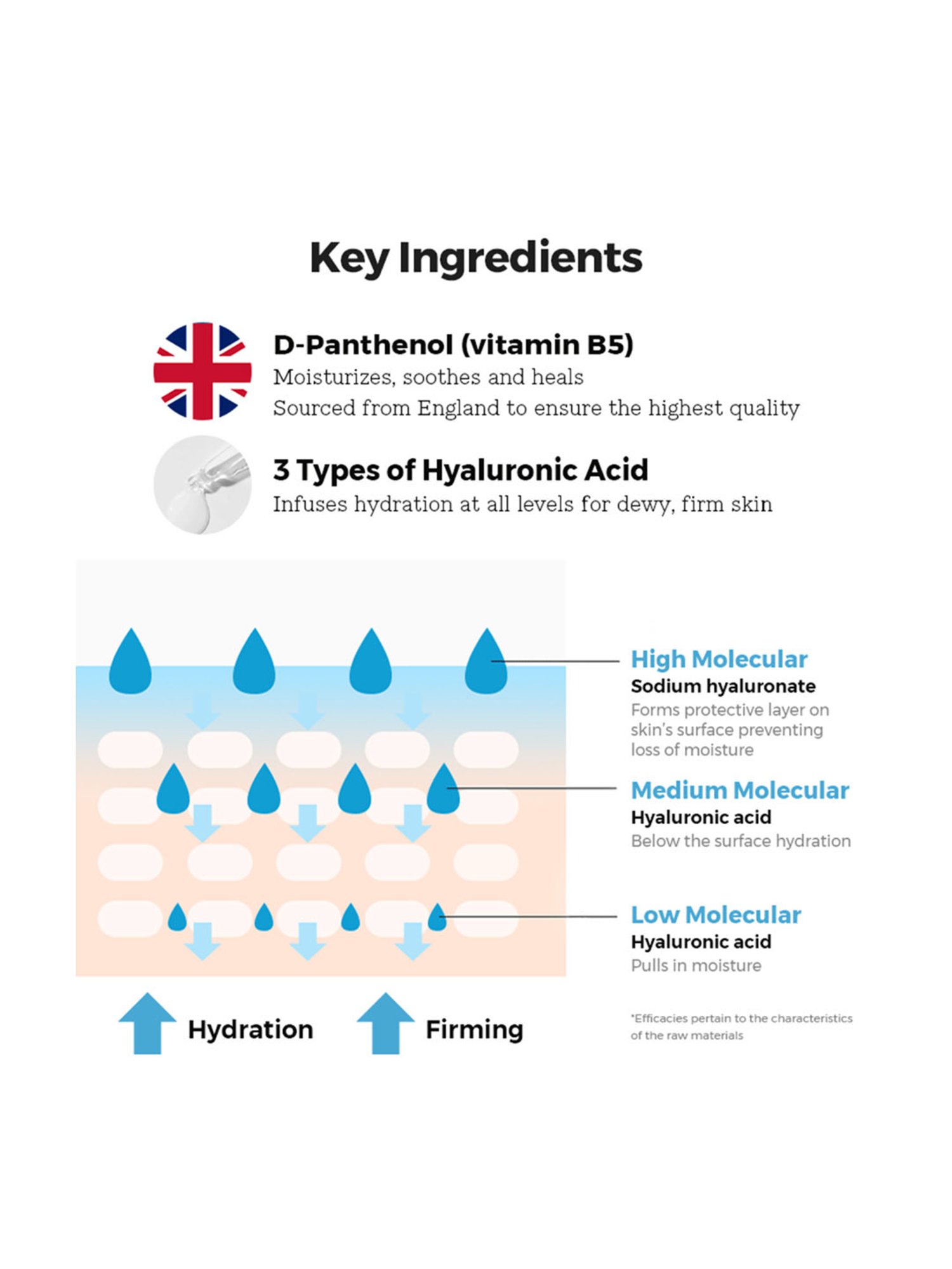 Cosrx Hydrium Triple Hyaluronic Moisture Ampoule  - 40 ml