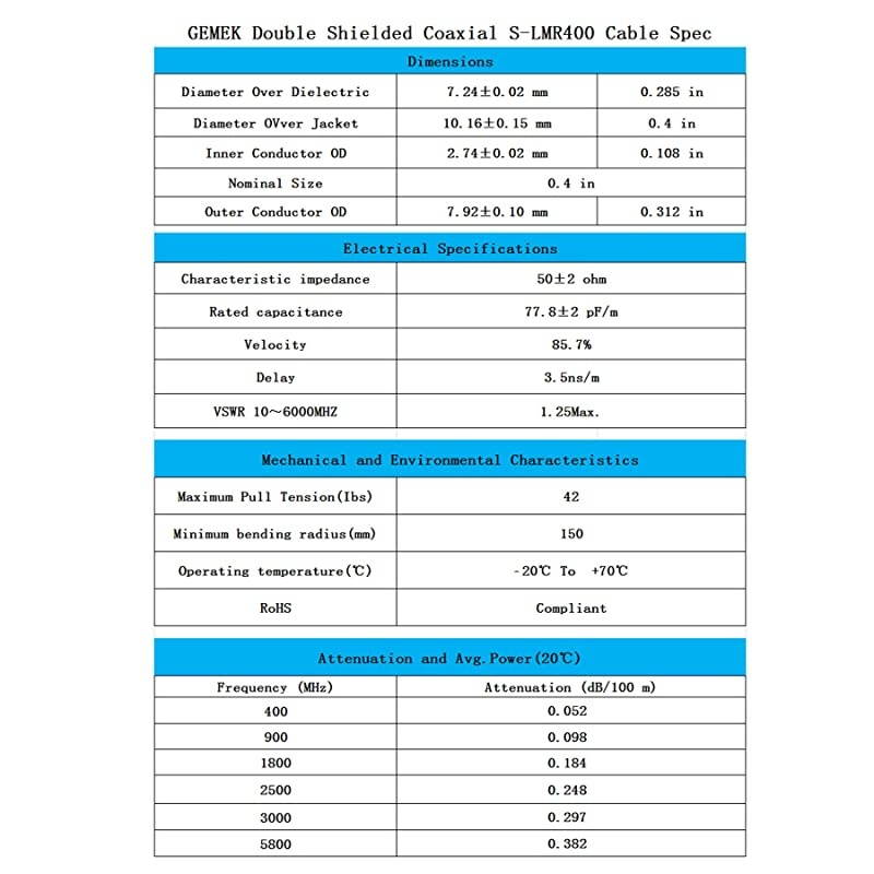 50 ft Low-Loss Coaxial Extension Cable (50 Ohm) N Male to N Male Connector,  Pure Copper Coax Cables for 3G/4G/5G/LTE/ADS-B/Ham/GPS/WiFi/RF Radio to Antenna or Surge Arrester Use (Not for TV)