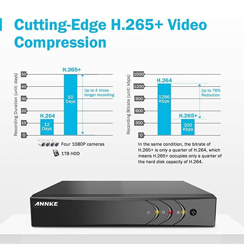 CCTV Camera Systems 8 Channel 5MP Lite H.265+ DVR with 1 TB HDD and (8) HD 1920TVL 1080p CCTV Dome Cameras, Instant Email and App Alerts with Snapshots &ndash; E200