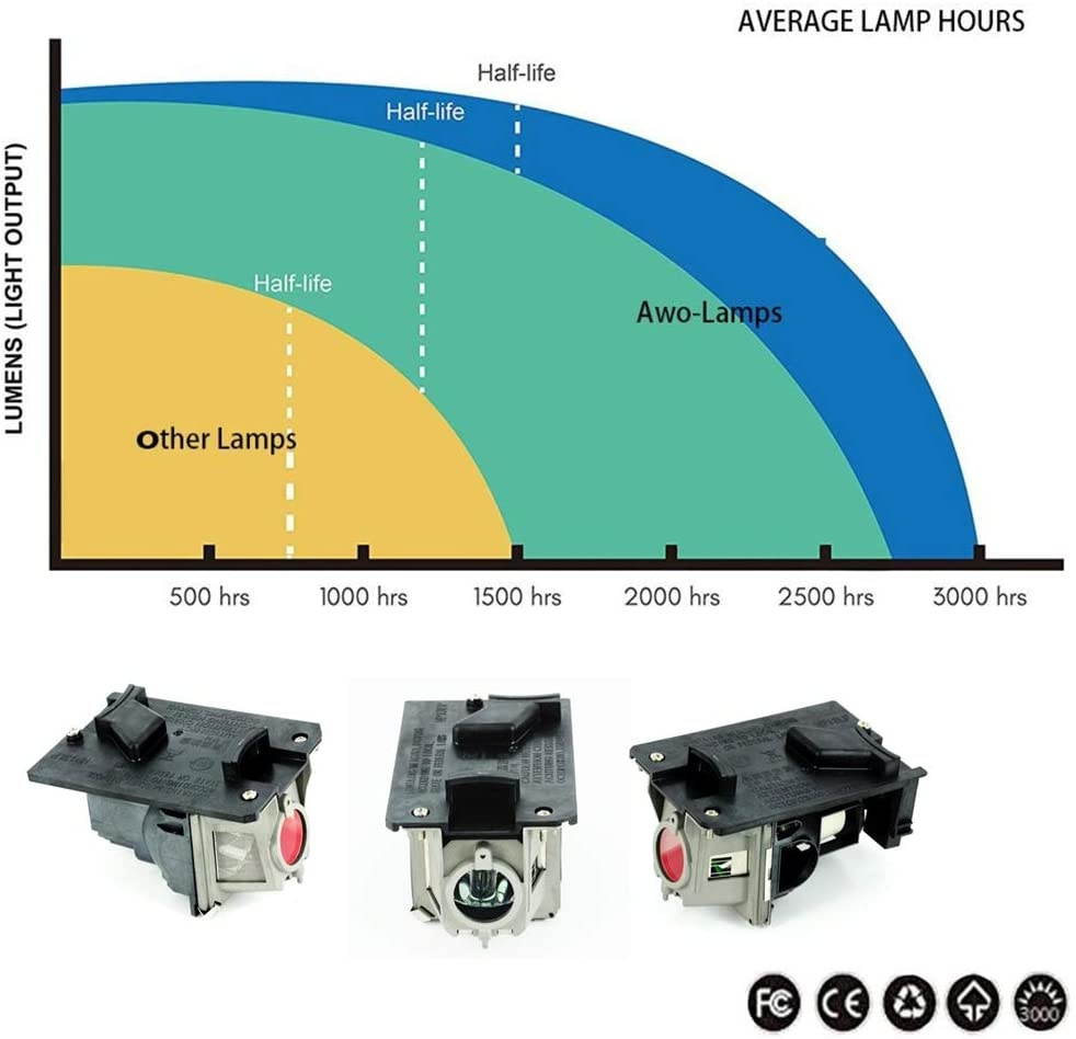 AWO Original Projector Lamp Bulb NP18LP / 60003128 / NP13LP / 60002853 with Housing for NEC NP-V300W,NP-V300WG,NP-V300X,V281W,V300W,V300WG,V300X,V311W,V311X,VE280,VE280X,VE281,VE281X,VE282,VE282X