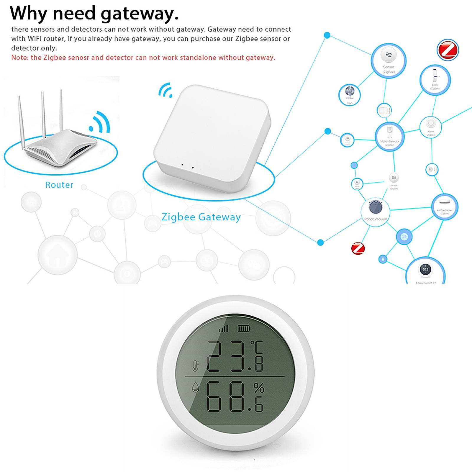 eWelink Smart Zigbee Temperature Humidity Sensor with LCD Screen High Accuracy T&H Sensor Work with Gateway Hub Home Automation Scene