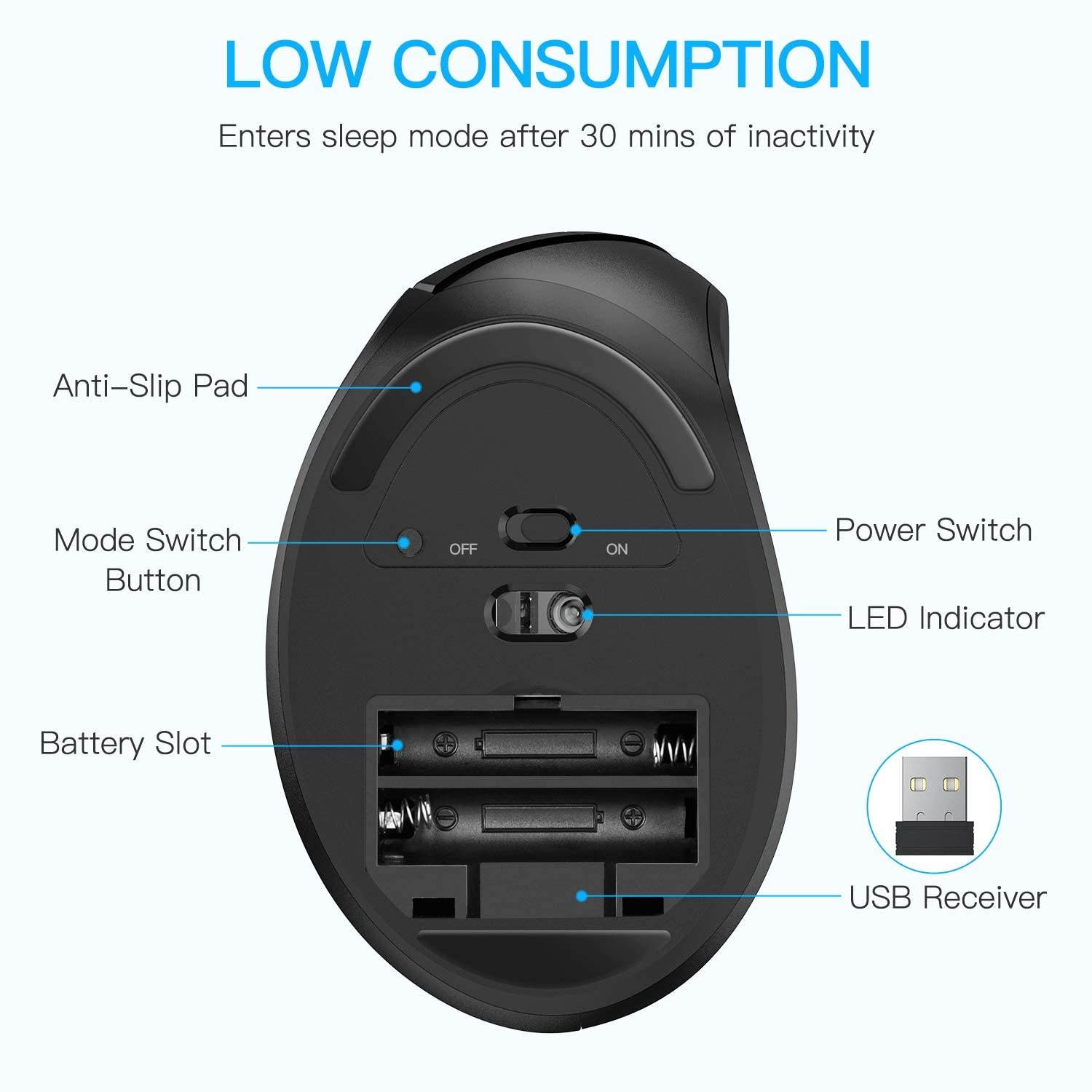 OMOTON Ergonomic Mouse 2.4G Wireless Bluetooth Vertical Mouse with Adjustable DPI 800/ 1600/ 2400 and 6 Buttons for Laptop Desktop PC MacBook and More Black