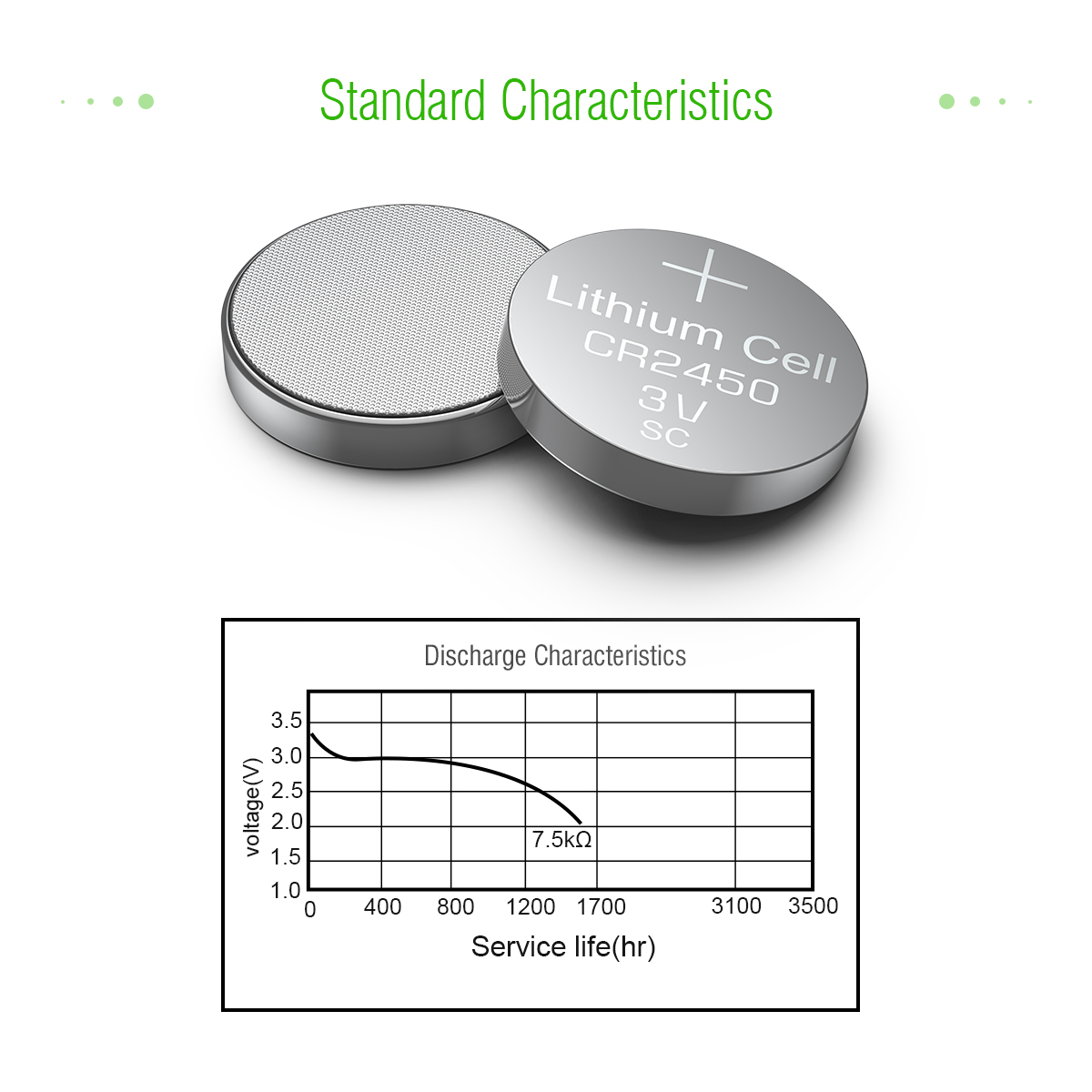 EBL CR2450 ECR2450 CR 2450 5029LC 3V Lithium Coin Cell Button Battery Exp2031 for Watches, Cameras and More