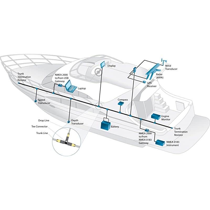 2000 N2k Pair MaleFemale Terminators Terminating kit for Lowrance Simrad BG Navico Garmin Networks