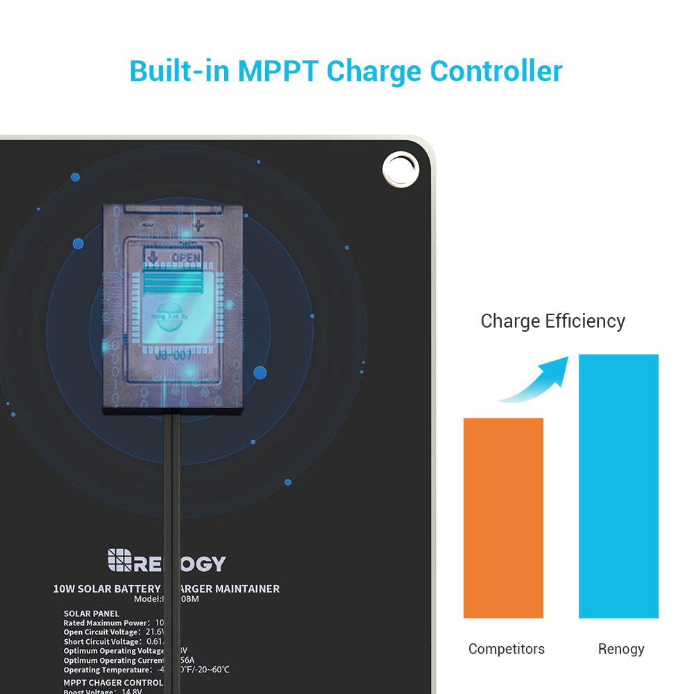 Renogy 10W Solar Battery Charger Maintainer