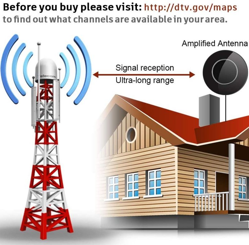 Amplified TV Antenna, Indoor Digital Antenna Long up to 250 Miles Range Support 4K 1080P and All Older TV's HDTV Antenna with Signal Booster,17ft Coax Cable