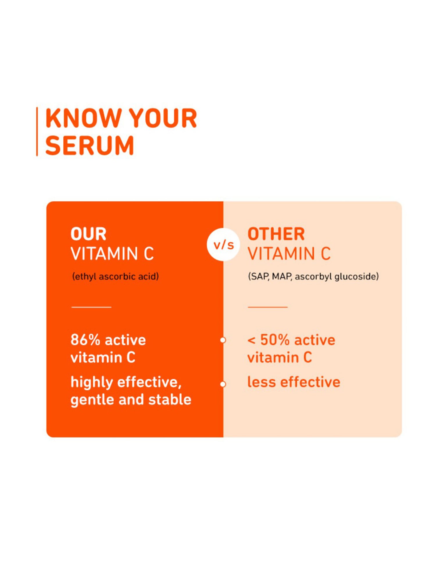 Plum 15% Vitamin C Face Serum with Mandarin - 20 ml