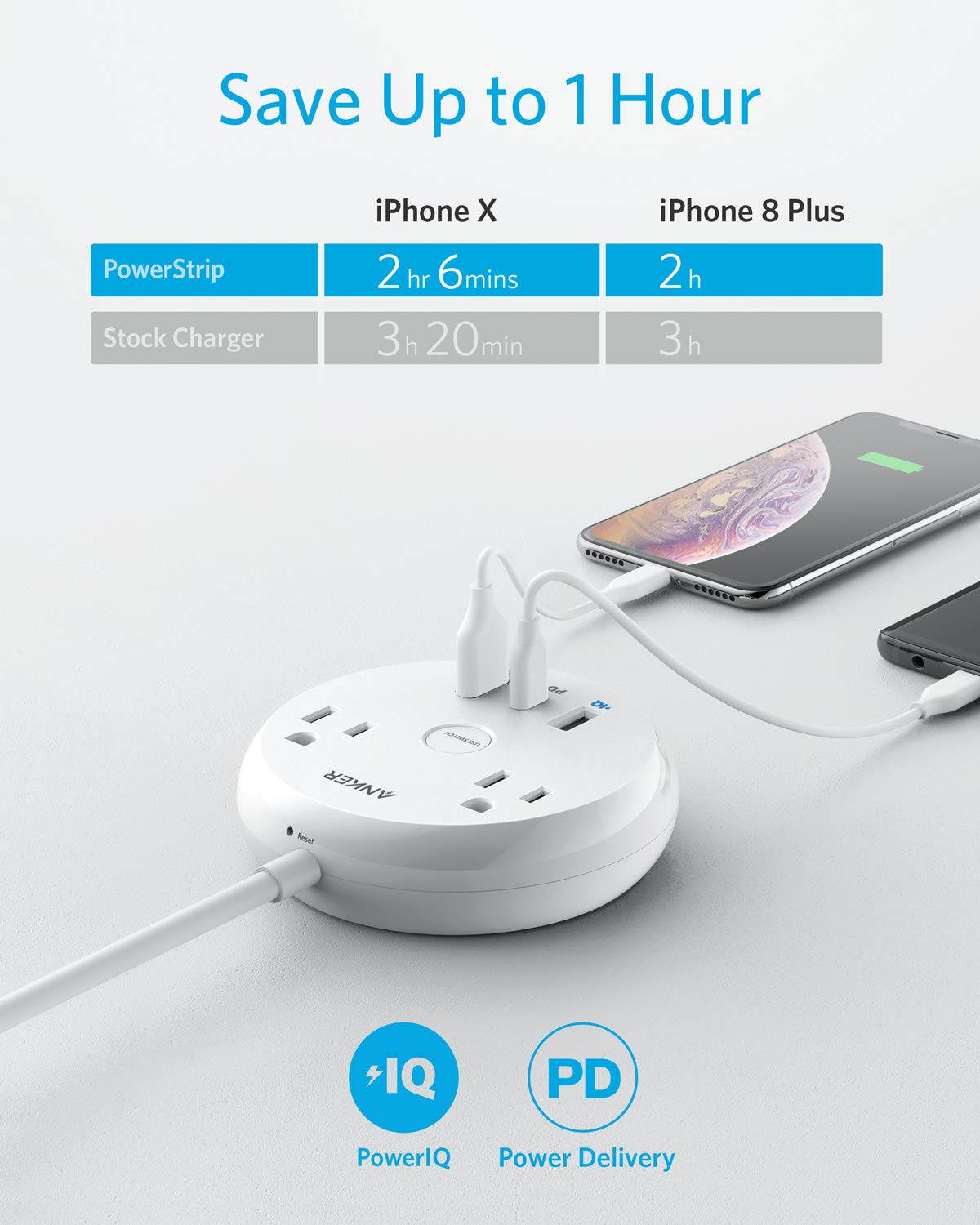 USB C Power Strip with Power Delivery, Anker PowerStrip Pad, 2 Outlets and 42W 3 USB (2 USB-A, 1 USB-C) with 5-Foot Extension Cord, Compact Travel Size, for MacBook Pro, iPad Pro, iPhone and Galaxy