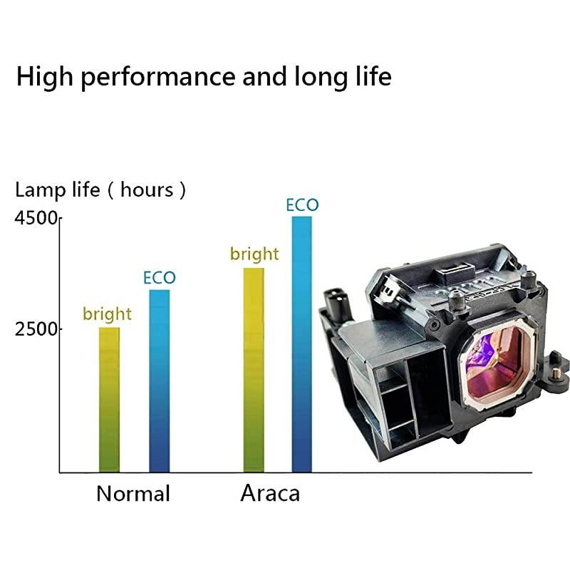 NP15LP Projector Lamp with Housing for NEC M271X M300X M260X M260W Replacement Projector Lamp