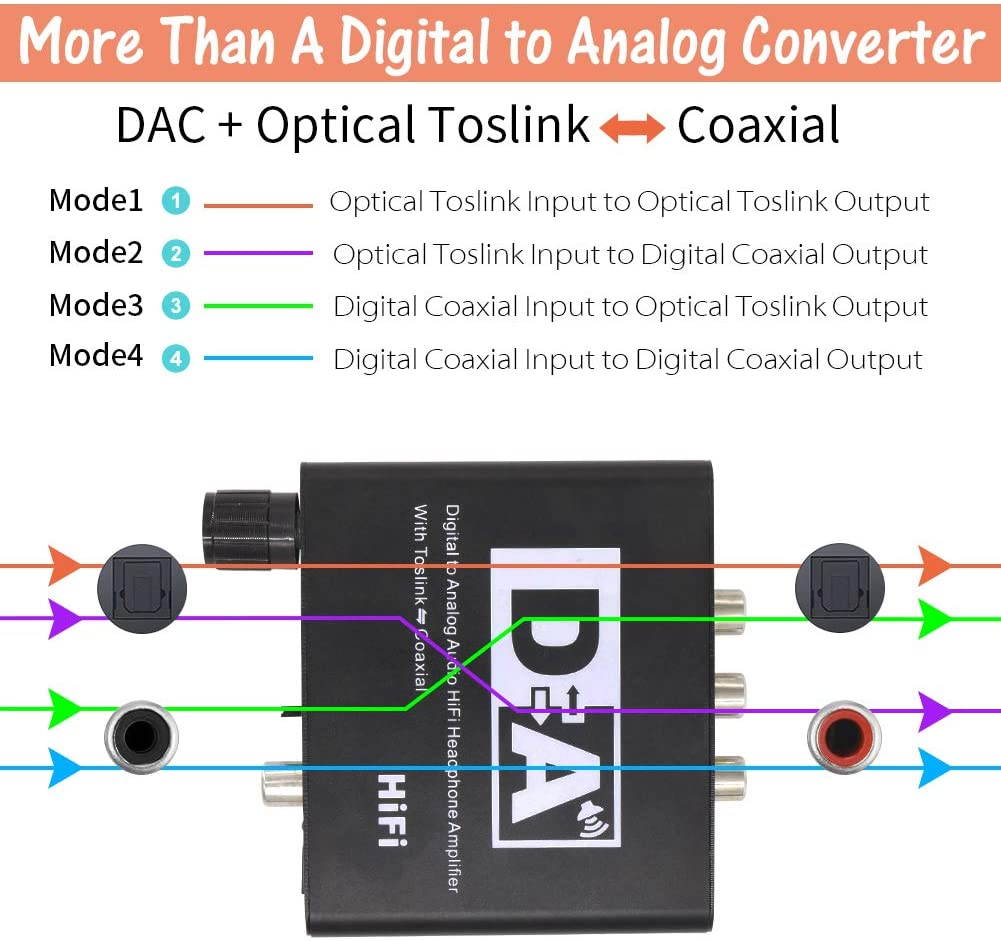 192KHz DAC Digital to Analog Converter, 3 in 1 Digital to Analog Audio Converter Optical Toslink Coaxial to Analog RCA L/R 3.5mm Jack Audio Adapter, Support Toslink to Coaxial and Coaxial to Toslink