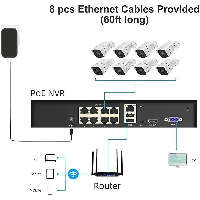 5MP 2TB? PoE 5MP Home Security Camera System, 8 Channel Camera Systems with 2TB Hard Drive and 8Pcs 5MP(2560 TVL) Outdoor Indoor IP Cameras, Plug and Play, Motion Detection, Night Vision