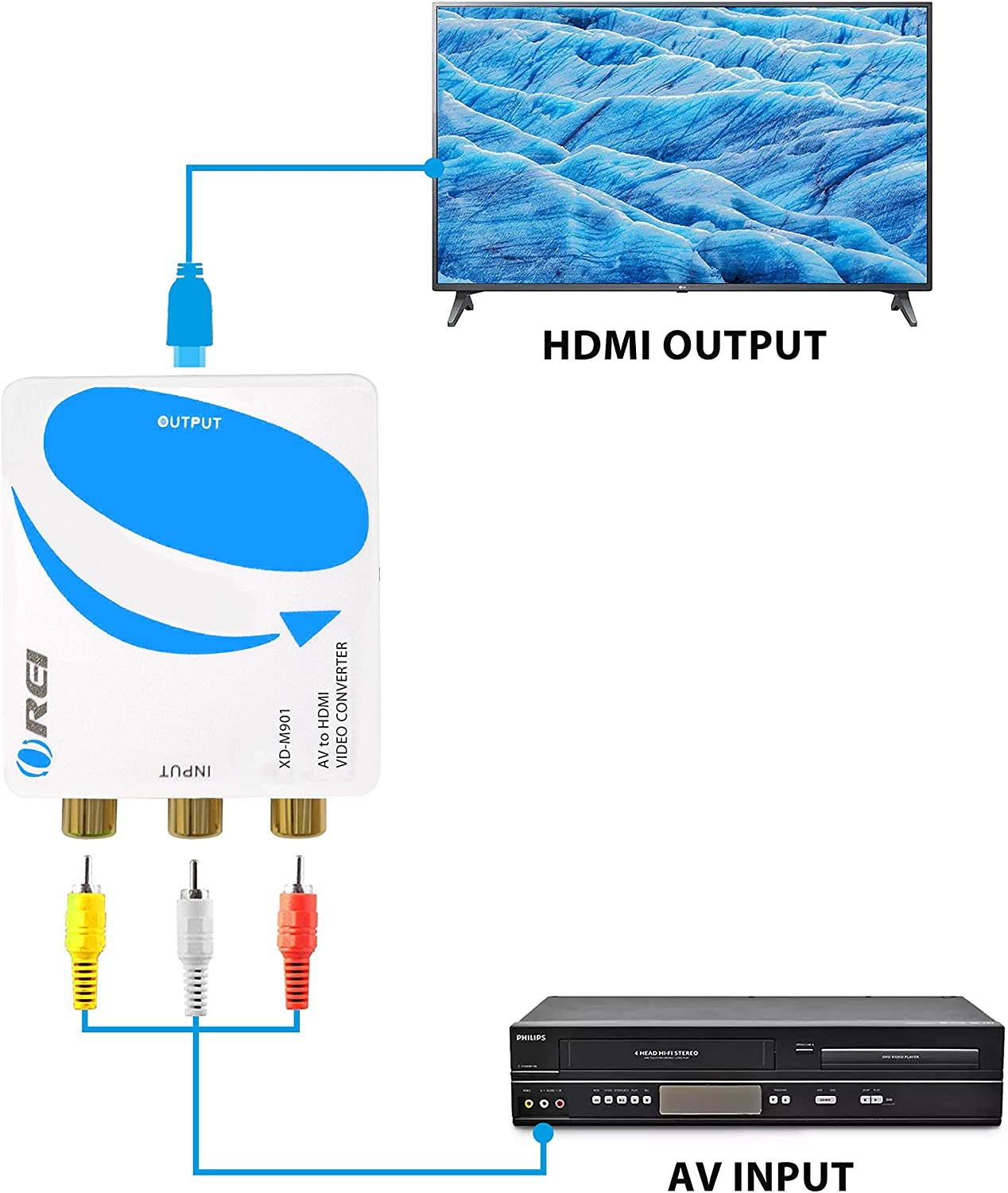 OREI XD-M901 AV Composite Video/Audio RCA CVBS to HDMI Converter - Upscales to 720p/1080p