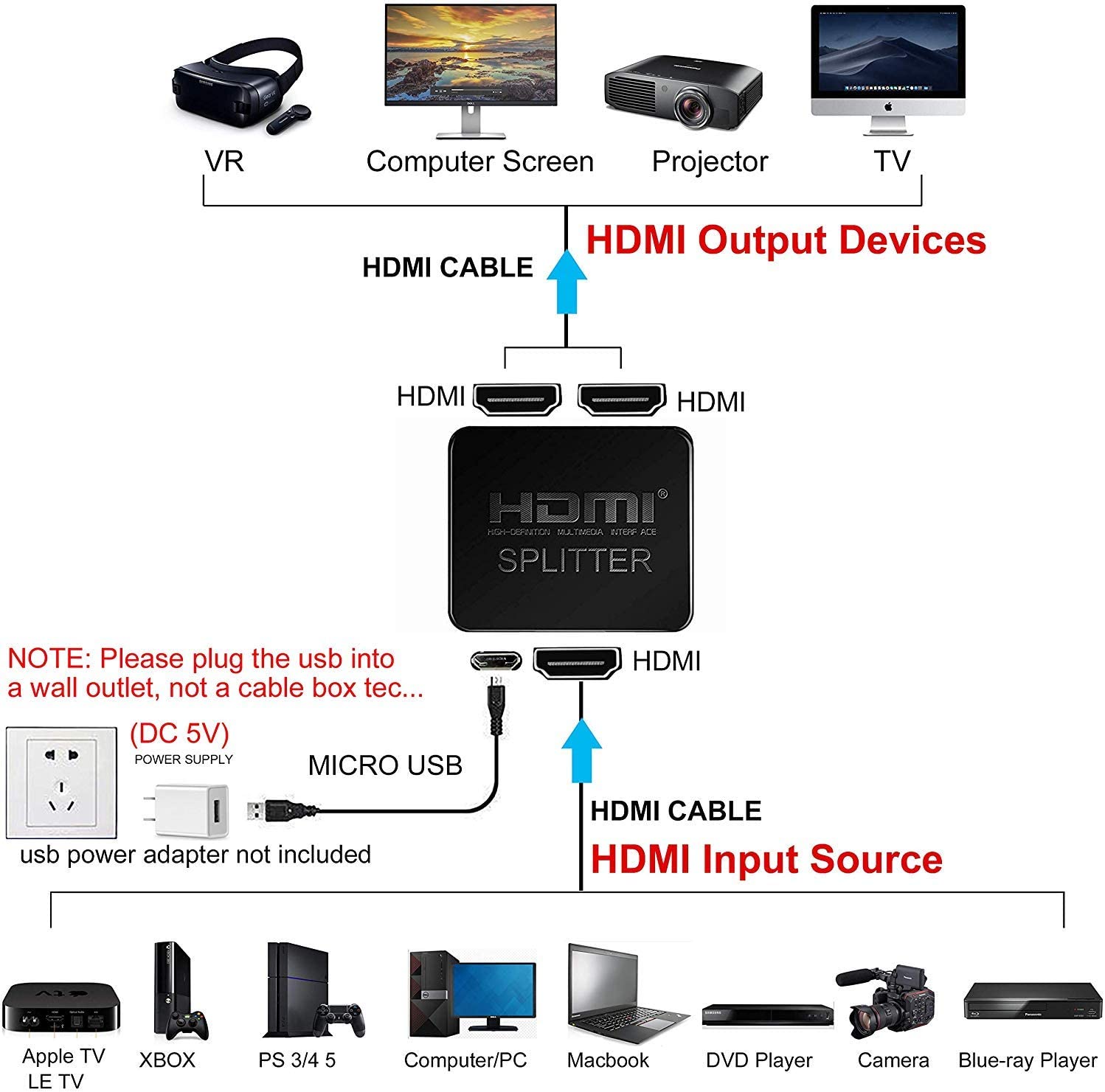 HDMI Splitter 1 in 2 Out, 4K HDMI Splitter for Dual Monitors Duplicate/Mirror Only, 1x2 HDMI Splitter 1 to 2 Amplifier for Full HD 1080P 3D with HDMI Cable (1 Source onto 2 Displays)