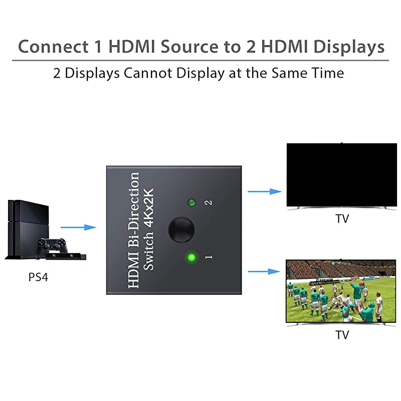 4K HDMI Switch HDMI Bi-Directional Switch 2 in 1 Out or 1 in 2 Out with HDMI Cable HDMI Splitter Support HDM 2.0 4K 3D HD 1080P for HDTV Blu-Ray DVD