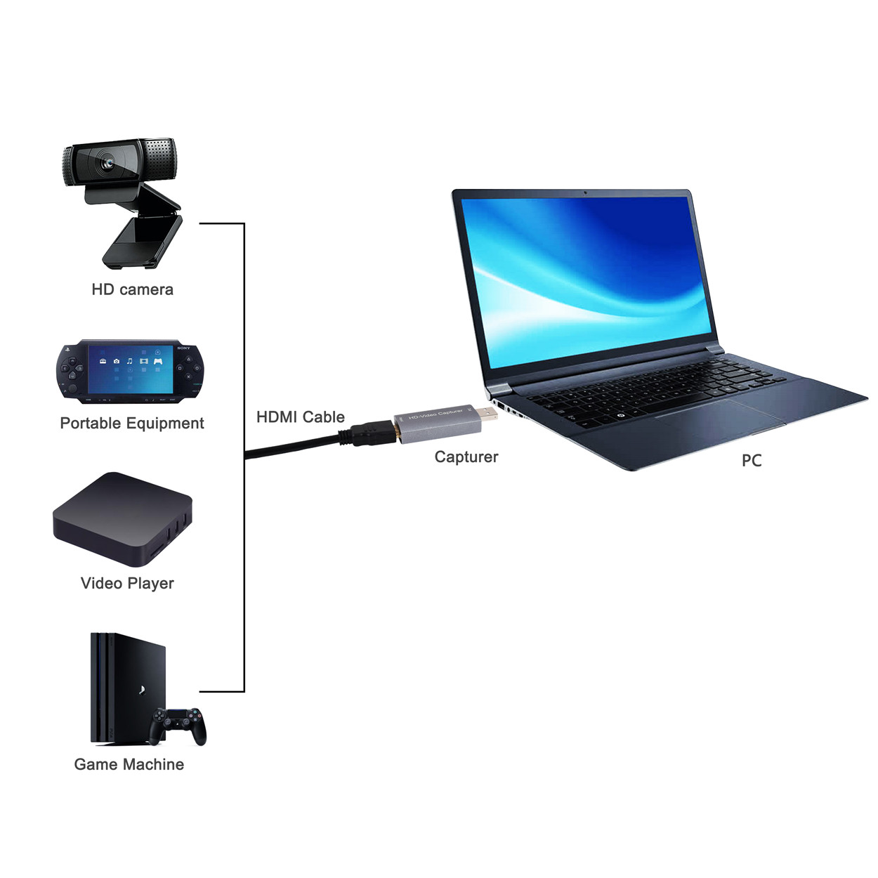 HD-Video Capture HDMI In USB out 3840x2160@30Hz or 4096x2160@24Hz Max Support 3840x2160@60Hz YUV420