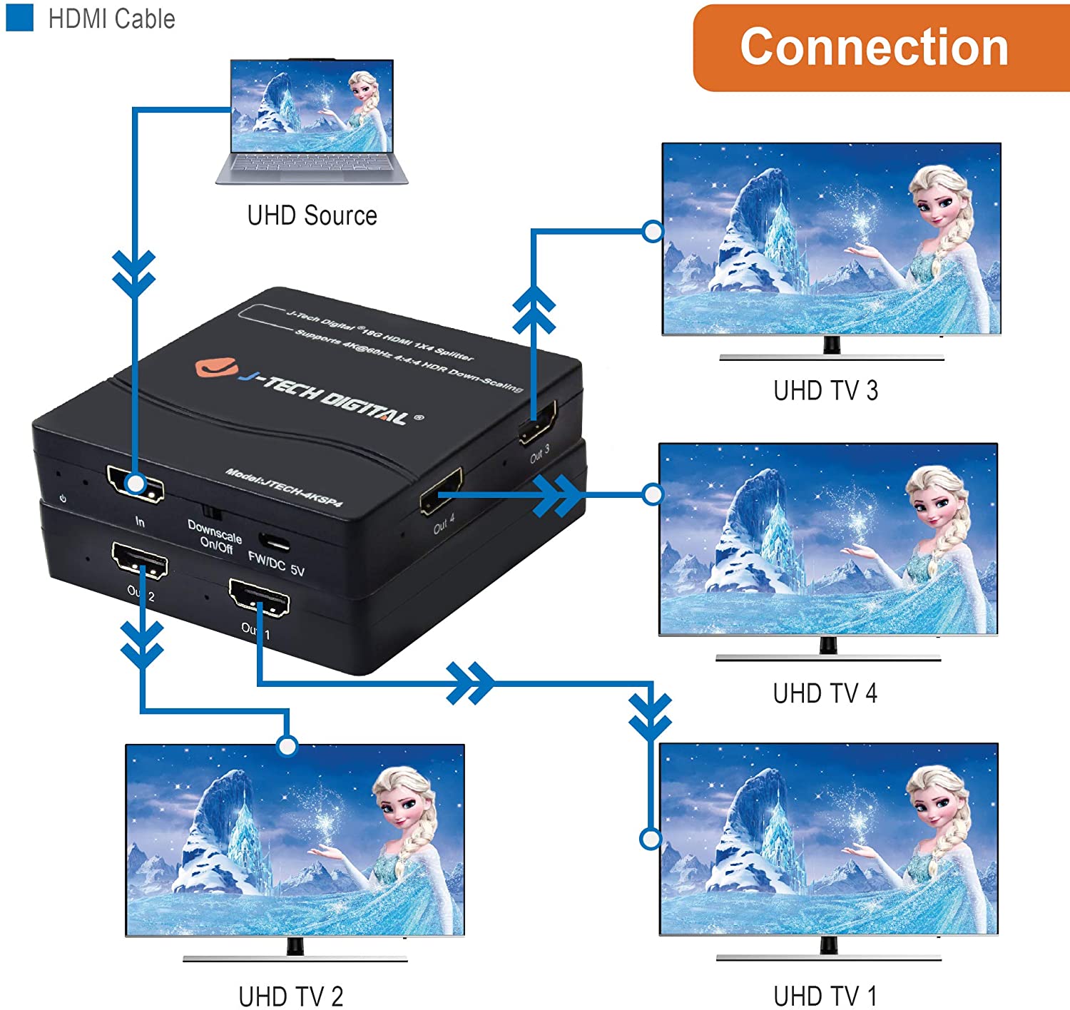 J-Tech Digital 4K60Hz 1X4 HDMI Splitter Supports Multi-Resolution Output 18GBps (JTECH-4KSP4)