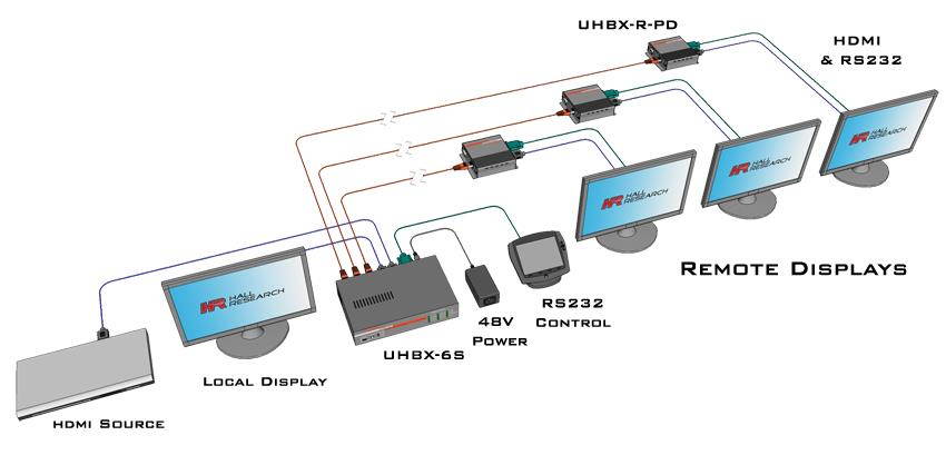 Hall Research UHBX-6S 1x6 HDMI on HDBaseT Splitter