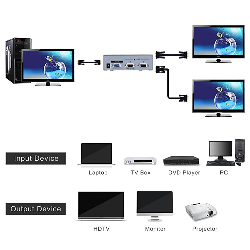 Powered VGA Splitter 1 in 2 out Video Distribution Box Signal Copy with Power Adapter 500MHz High Resolution 1080p