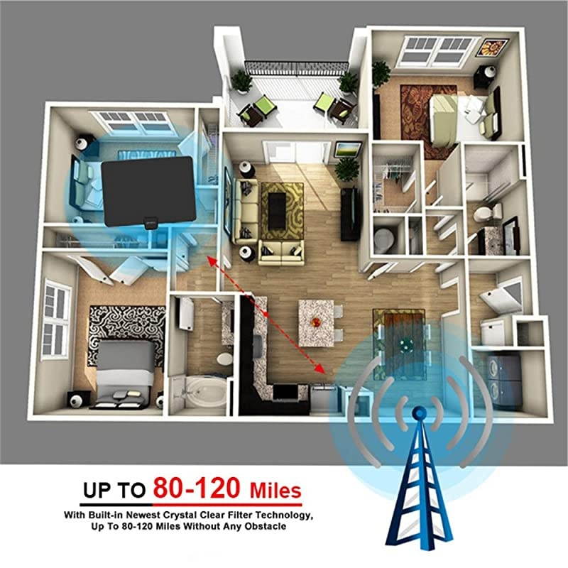 TV Antenna for Indoor - HDTV Antenna with Amplifier Signal Booster for 4K HD Local Channels with Coaxial Cable Ultra High Definition TVs,Amplified 120 Mile Range Ultra 4K TV Antennas