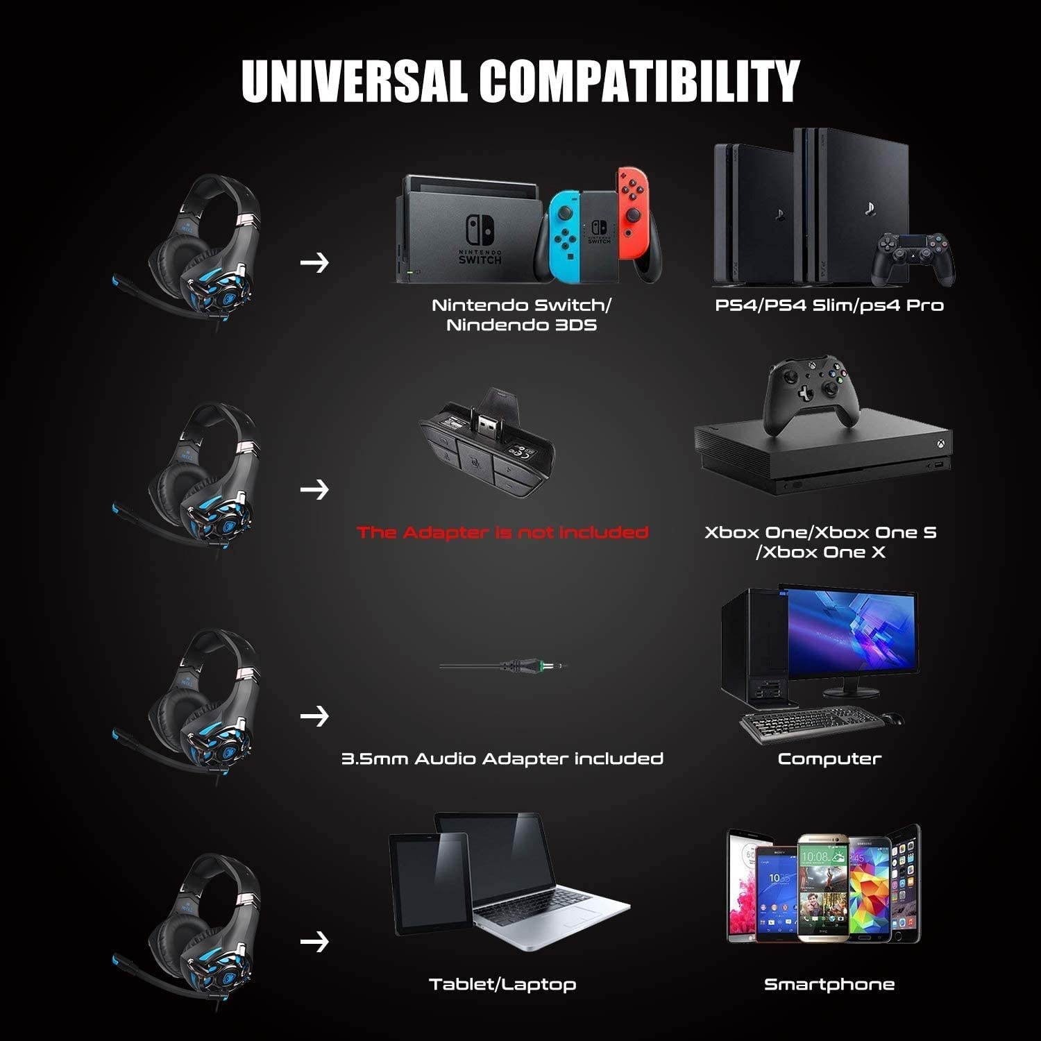 SADES Gaming Headset for PS4 Xbox OnePC Surround Sound Over-Ear Headphones with Noise Cancelling Mic Soft Comfort Earmuffs for Laptop Mac Nintendo(Black)