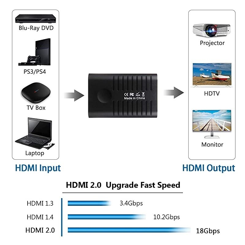 HDMI Repeater 4K,  Upgrade HDMI 2.0 Repeater Signal Booster, HDMI Amplifier HDMI Repeater 4K Mini HDMI Extender Repeater Support 4Kx2K, 3D, 1080P, Fast & Lossless Transmission