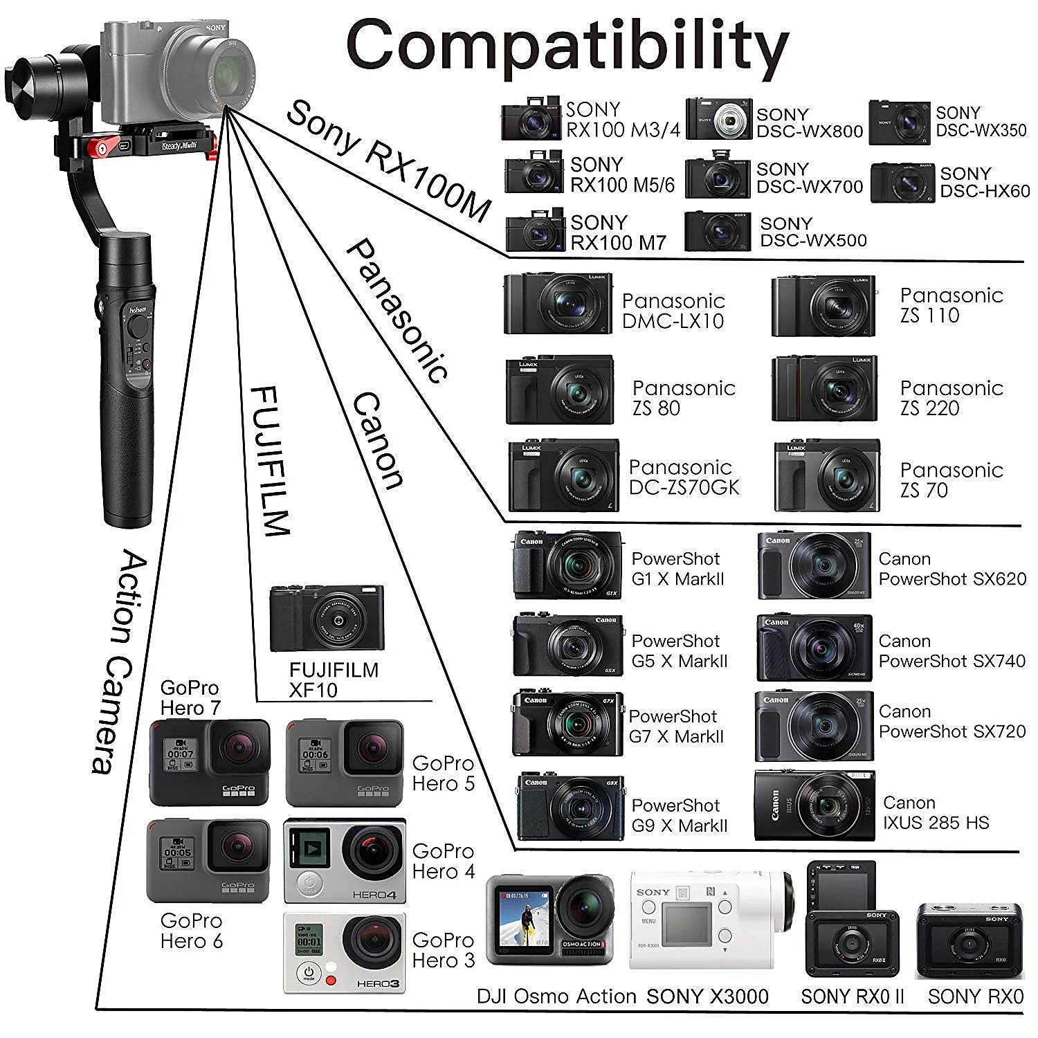 Hohem Isteady Multi 3-Axis Handheld Stabilizing Gimbal for Compact Camera