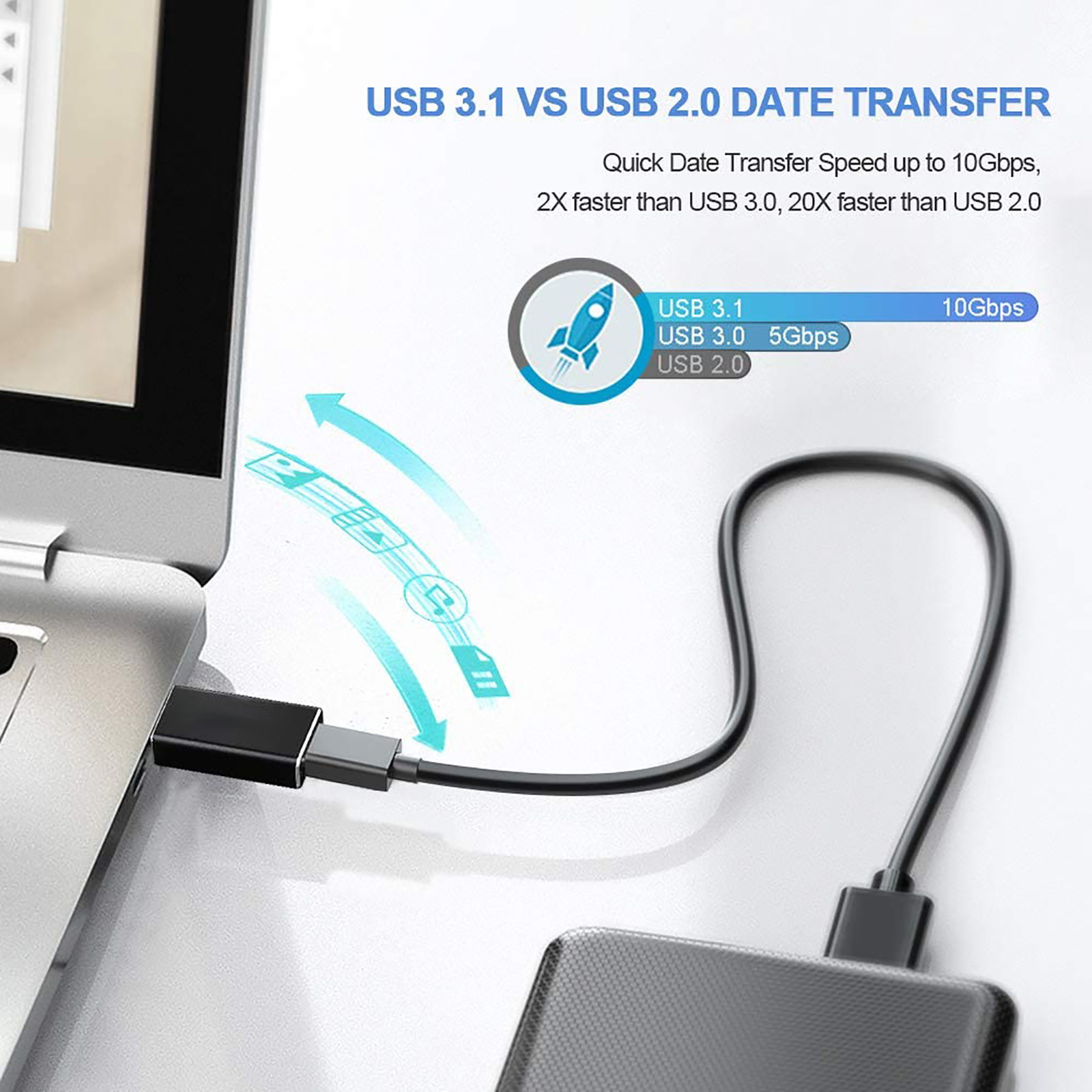 USB 3.1 GEN 2 Male to Type-C Female Adapter, Support Double Sided 10Gbps Charging & Data Transfer, USB A to USB C 3.1 Converter