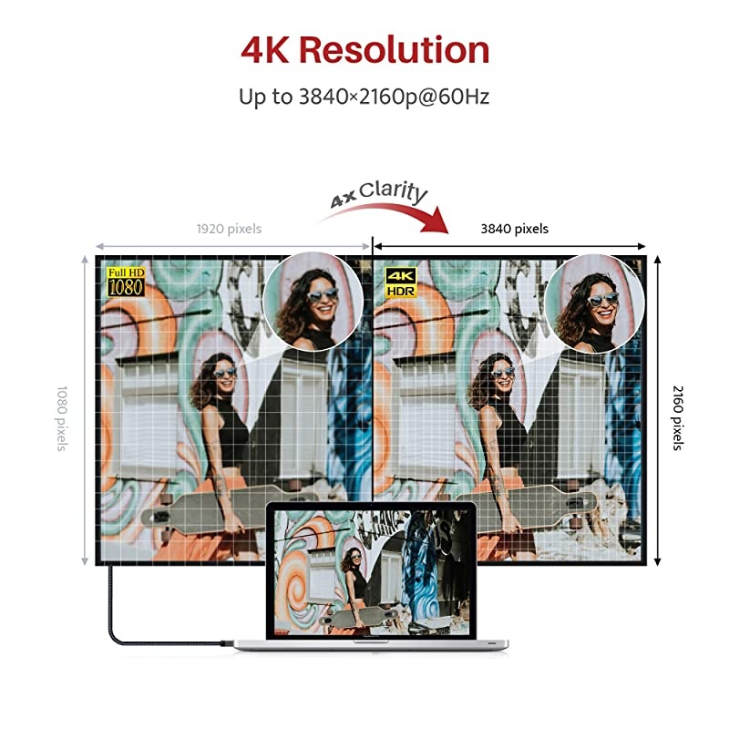 4K HDMI Cable 33 ft  High Speed 18Gbps HDMI 20 Cable 4K HDR HDCP 22 3D 2160P 1080P Ethernet Braided HDMI Cord Audio Return ARC Compatible UHD TV Bluray PS4 PS3 Projector