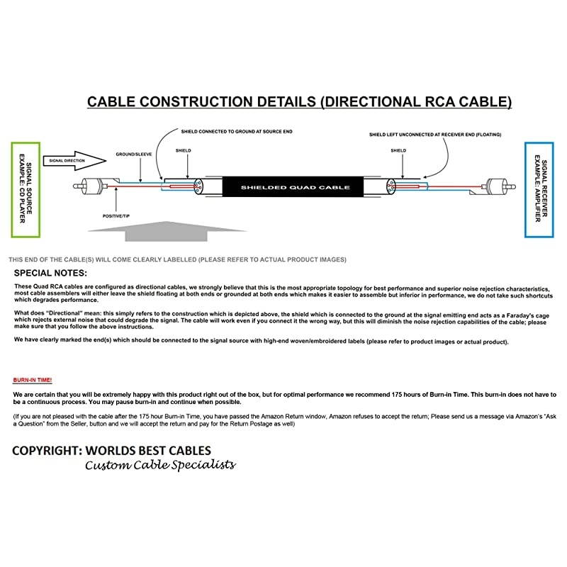 15 Foot Directional Quad HighDefinition Audio Interconnect Cable Pair Custom Made by  Using Mogami 2534 Wire and Amphenol ACPR DieCast Gold Plated RCA Connectors