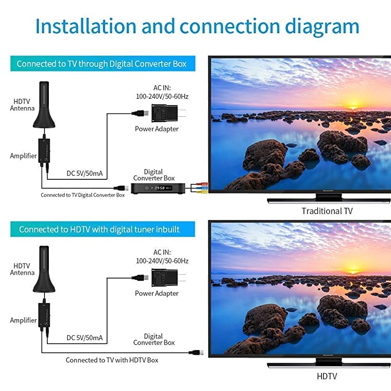 Upgraded Version Amplified HD Digital TV Antenna 130+Miles LongRange Reception Indoor HDTV Antenna with Amplifier Support 4K 1080P VHF UHF TV Channels Works for Fire tv Stick