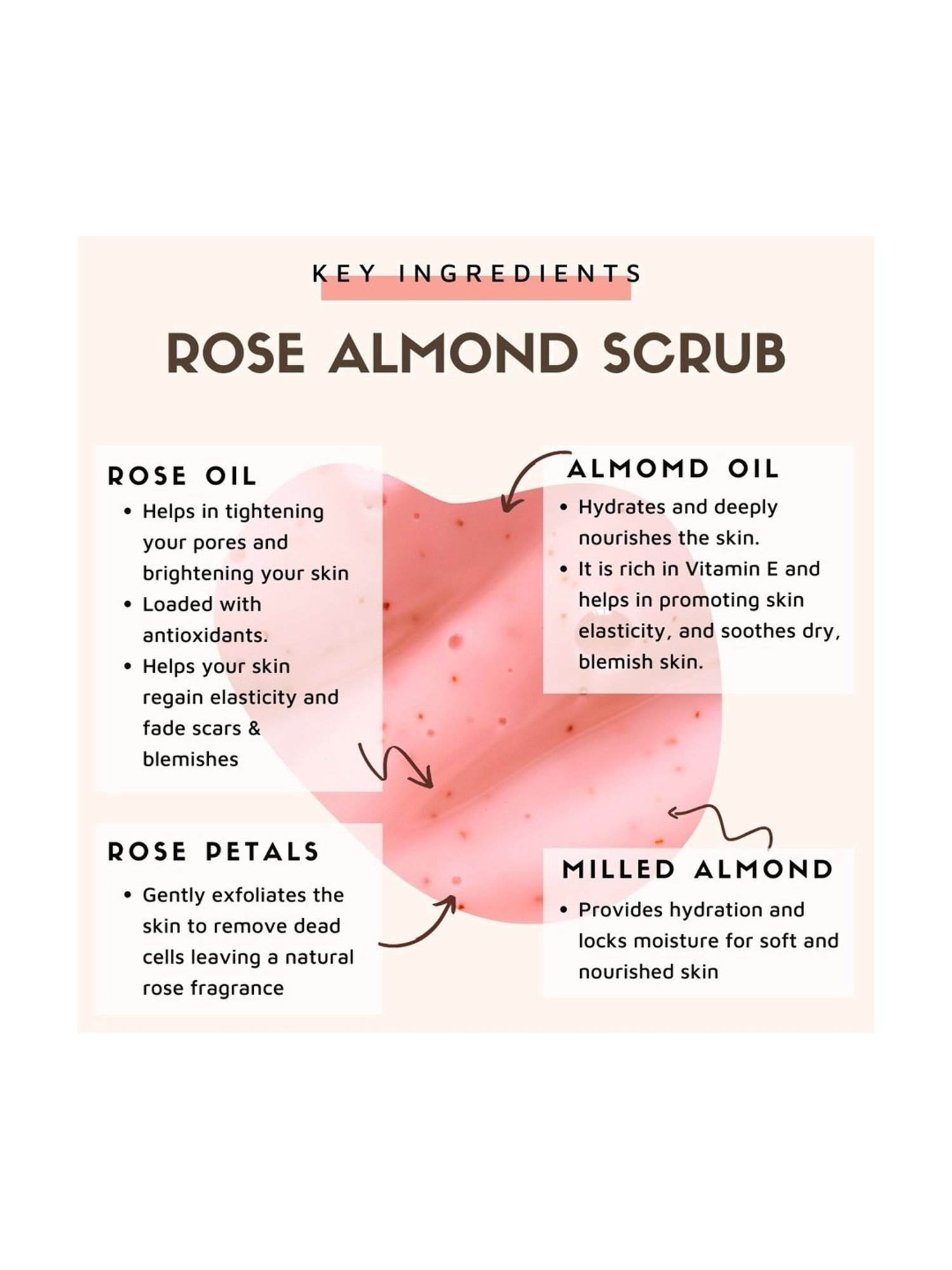 Essentia Extracts Rose Almond Face & Body Exfoliating Scrub - 15 gm