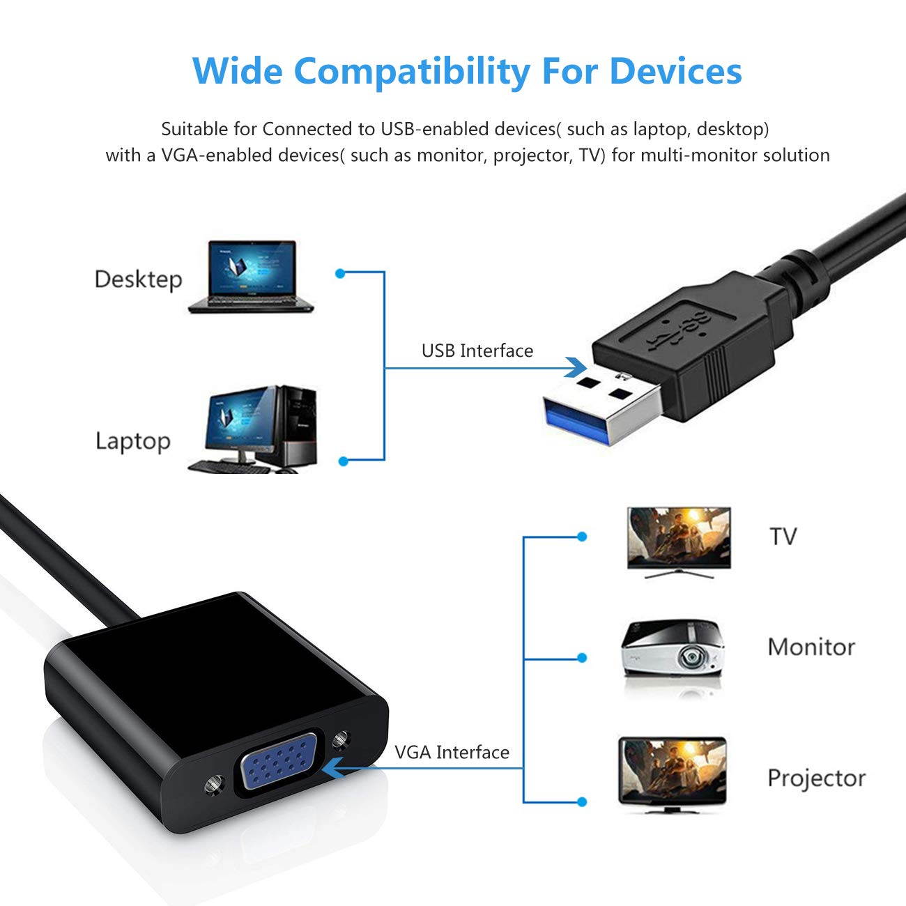 Wanmingtek USB 3.0 to VGA Adapter Multi-display Video Converter, USB 3.0 Multi Monitor Display, Work for Windows 7/8/8.1/10 and More, NO NEED ANY CD DRIVER  (Blue)