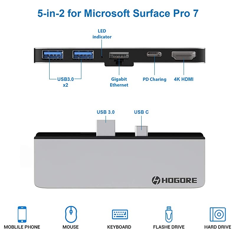 Surface Pro 7 USB C Hub,  Surface Pro 7 Adapter Dock with 4K HDMI, Ethernet (RJ45), USB C PD Charging, 2USB3.0, for Microsoft Surface Pro 7 Accessories, MS Surface Pro Docking Station