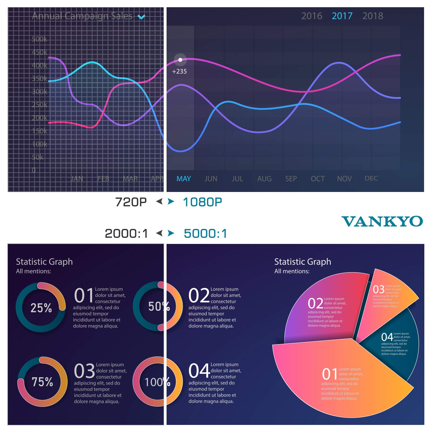 VANKYO Performance V600 Native 1080P LED Projector, 4000 Lux Dual HDMI Projector with 300" Display Widescreen for Education & Business Presentation in Power Point