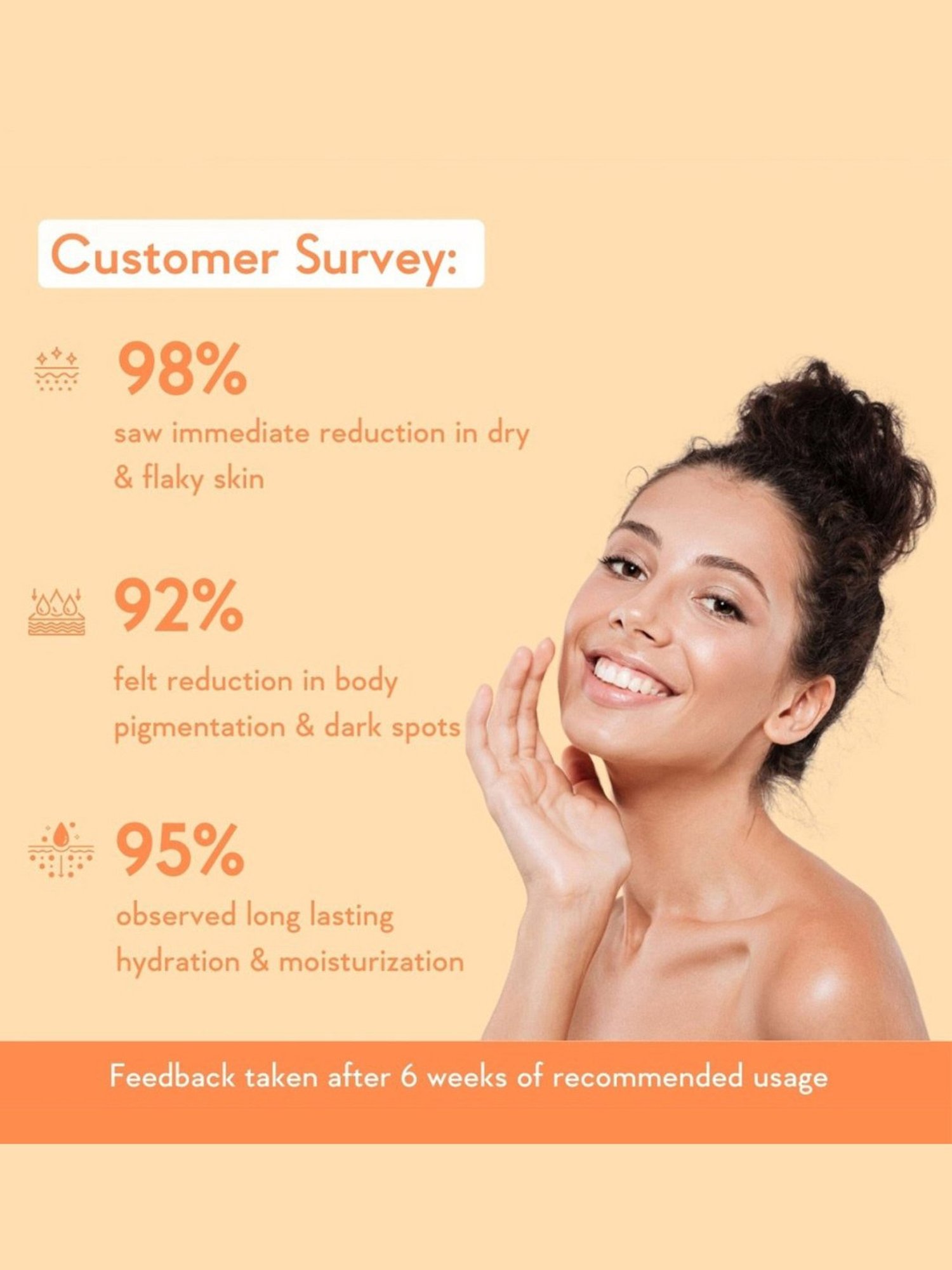 Wishcare Multi-Vitamin Brightening Body Lotion - 200 ml