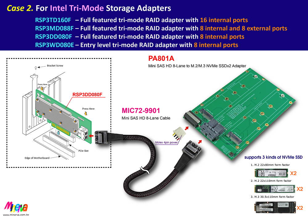 Broadcom HBA 9400-8i Tri-Mode for Mini SAS HD (SFF-8643) 8-Lane to Mini SAS HD 8-Lane Cable