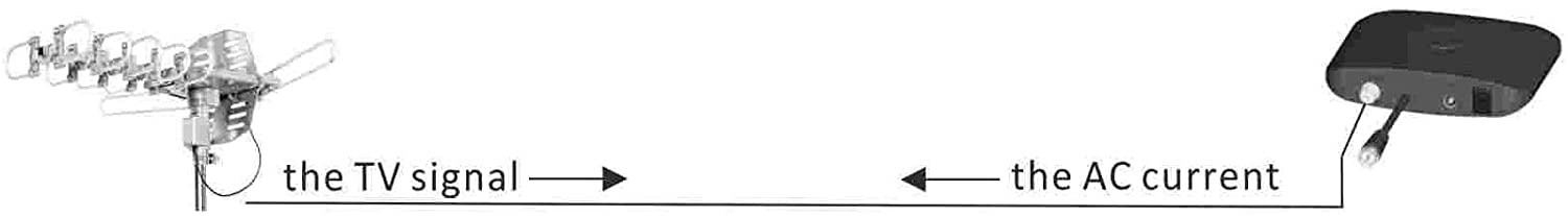 CeKay TV Antenna Director