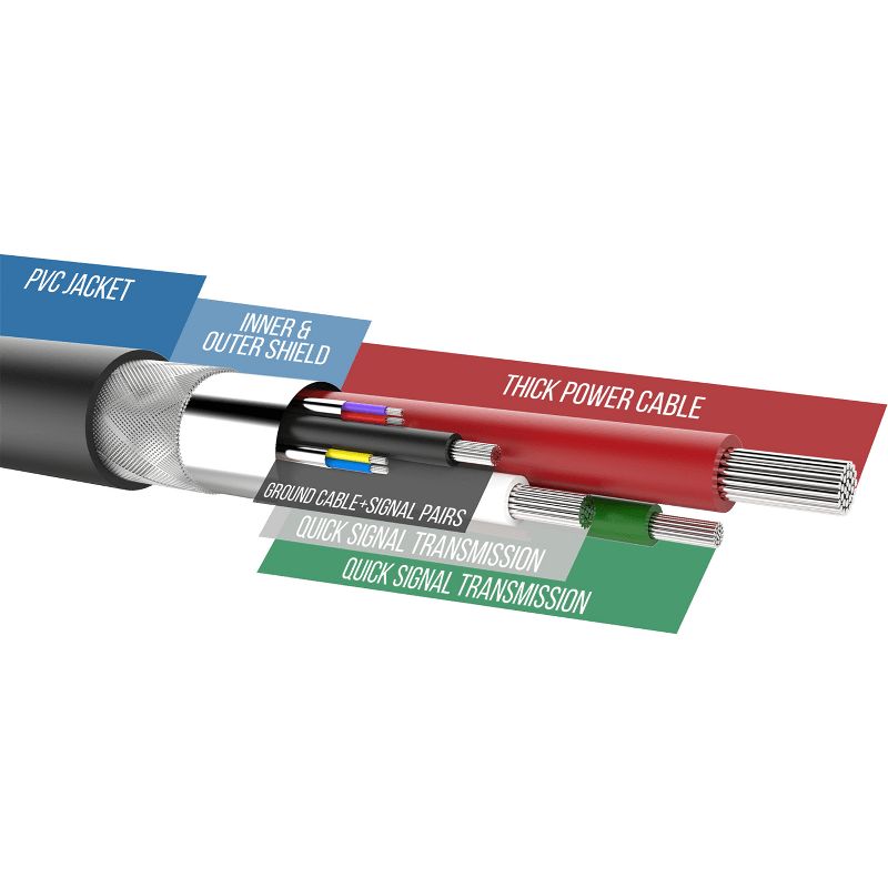 Sabrent 22AWG USB 3.0 Extension Cable - A-Male to A-Female [Black] 10 Feet