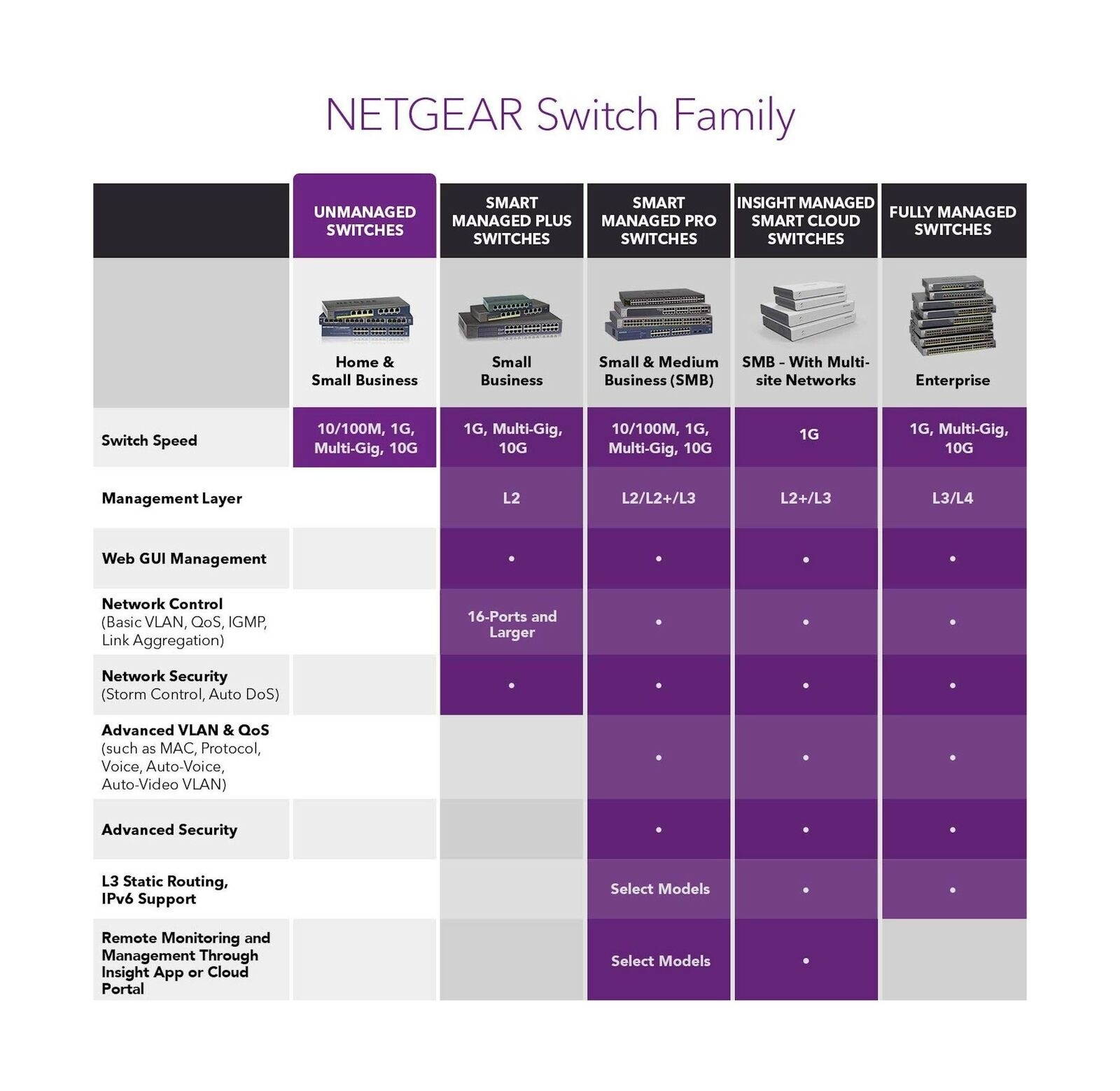 NETGEAR 10-Port Gigabit/10G Ethernet Unmanaged Switch (GS110MX) - with 2 x 10...
